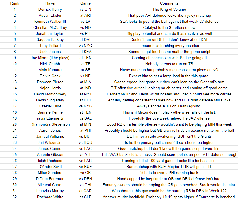 Week 12 RB rankings!